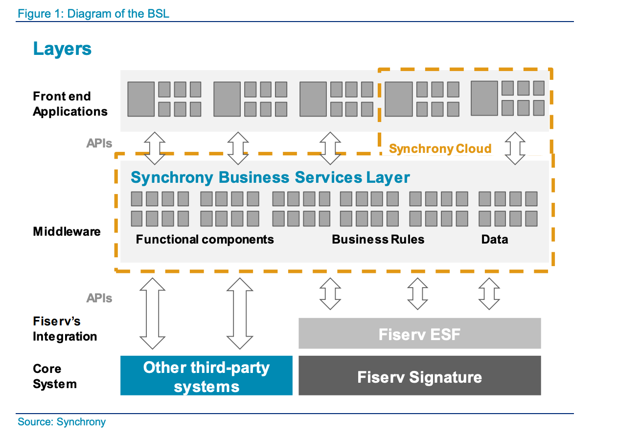 Architecture diagram: Oracle ITX to Pivotal Cloud Foundry migration with caching, messaging, monitoring